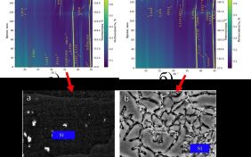 Физики установили момент, когда авиационный сплав становится максимально прочным 